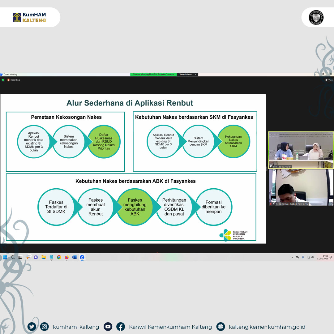 Kumham-Kalteng-Ikuti-Rapat-Penyusunan-JF-Kesehatan-2023-8.jpg