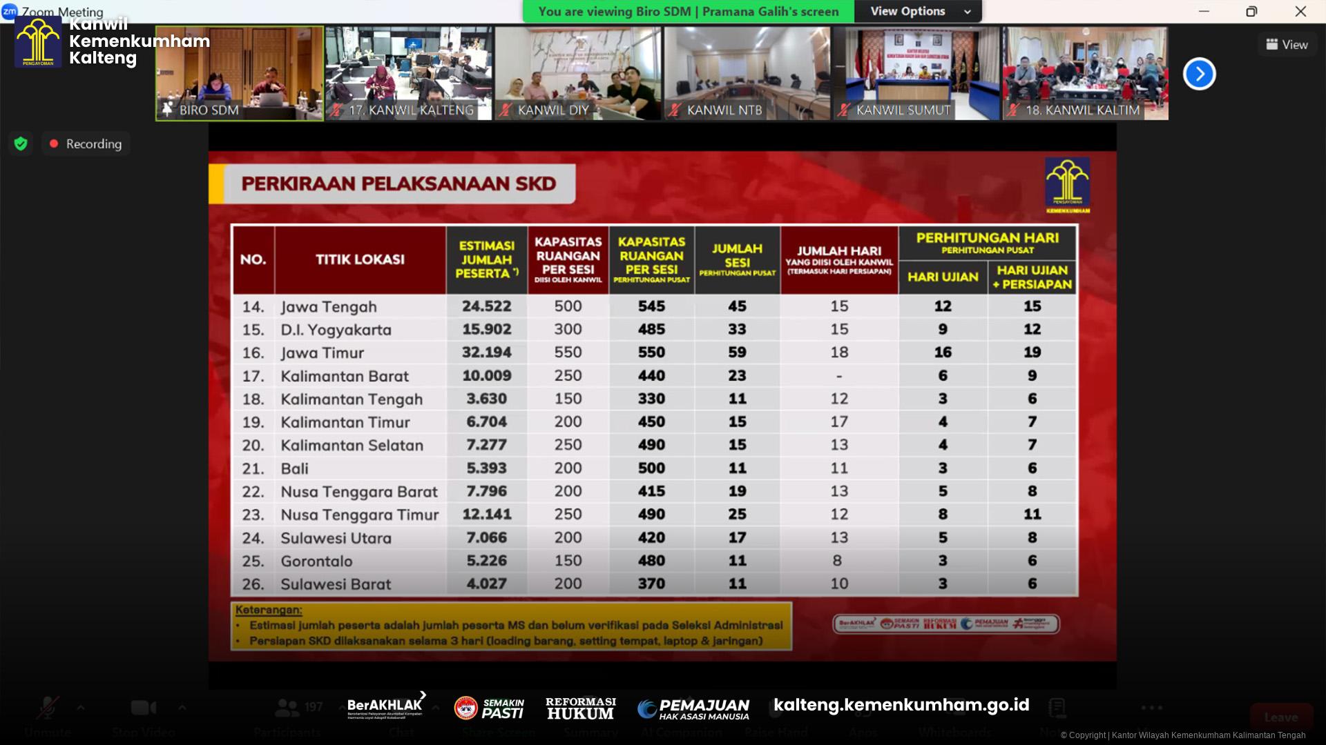 Zoom-Meeting-Lokasi-SKD-CAT-BKN-3.jpg